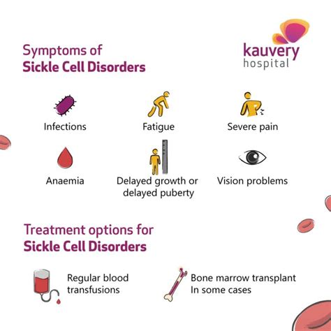 Sickle Cell Disease: An Overview