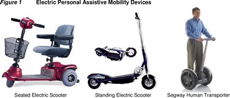 Personal Mobility Device - denis