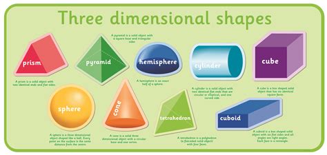 3d shapes names - palsstorm