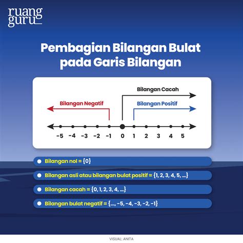 Pengertian dan Contoh Bilangan Bulat | Matematika Kelas 7