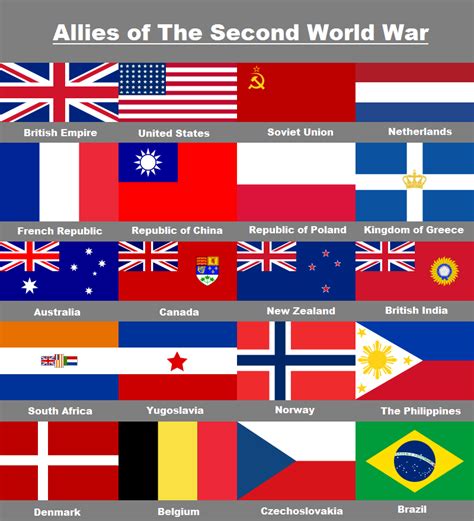 Allies of WW2 by Rory-The-Lion on DeviantArt