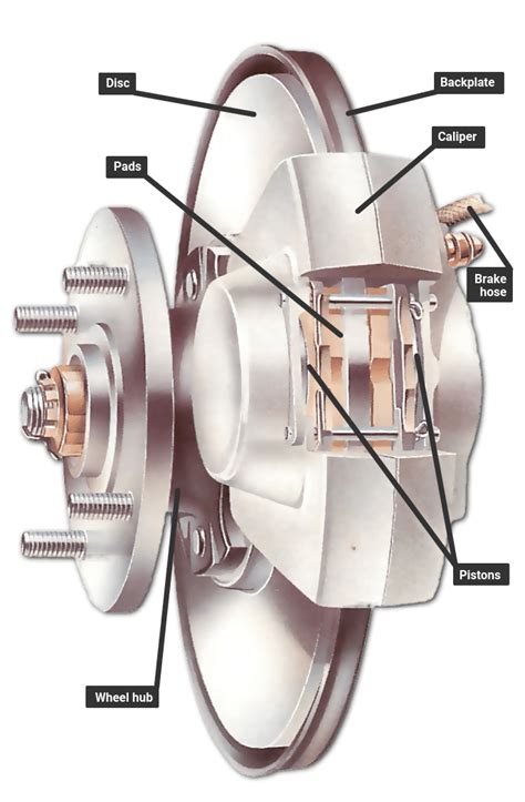 How the braking system works | How a Car Works