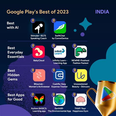 Google Play’s Best Apps and Games of 2023 in India