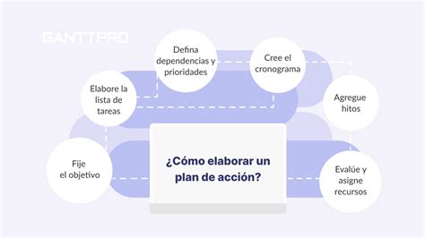 Cómo hacer y cómo realizar un plan de acción