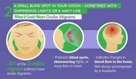 Eyes and Ocular Migraine