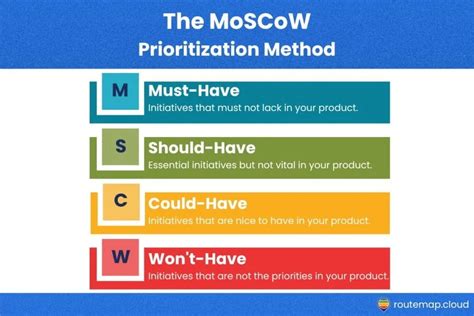 Understanding the MoSCoW prioritization | How to i... - Atlassian Community