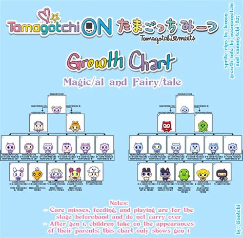 Tamagotchi On (Meets) Evolution Guide & Growth Charts - vPet Paradise