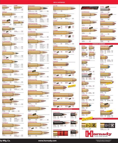 Ammo and Gun Collector: Ammo Size Comparison Charts