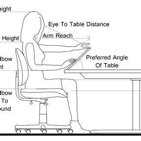 Current Drafting Table's Dimensions | Download Scientific Diagram