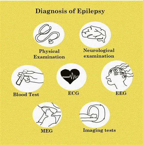 Epilepsy Disease | Cure, Symptoms, Treatment, Facts & Causes