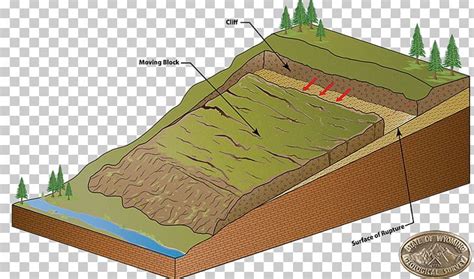 Geology clipart erosion, Geology erosion Transparent FREE for download ...