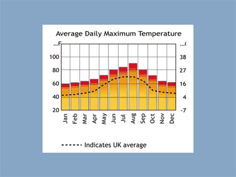 Climate Graphs - Desert