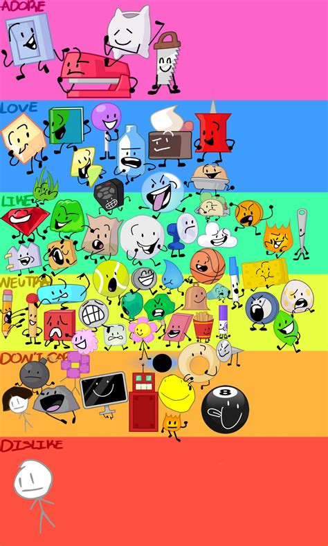 BFB Character Ranking by Art-Tart-Taffyness on DeviantArt