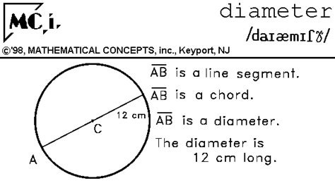 diameter