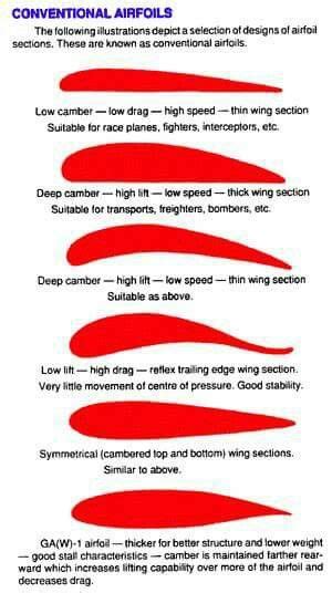 Different Types of Airplane Wing Markings