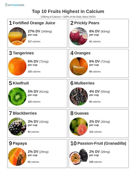 Calcium Rich Foods Chart