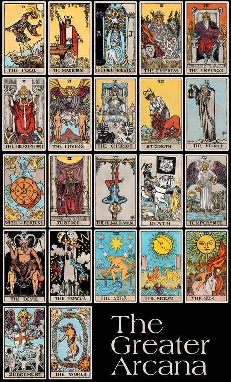 Major Arcana List — Daily Tarot Draw