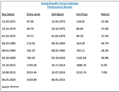 What’s Next for the Nasdaq 100 ETF – QQQ