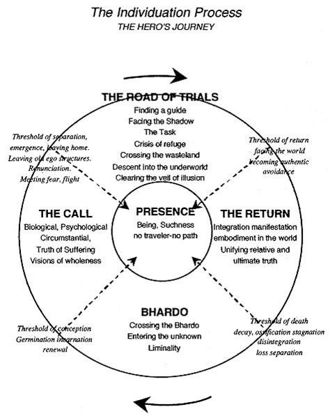 The Shaman Papers: Individuation after mid life