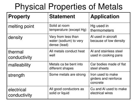 PPT - Physical Properties of Metals PowerPoint Presentation - ID:5519685