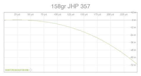 ShootersCalculator.com | 158gr JHP 357