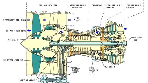 23. engine CFM56-7B general description - YouTube