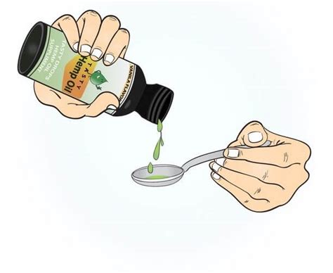 Cannabidiol dosage | Healthy Hemp Oil.com