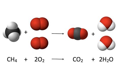 An Introduction to Combustion (Burning) Reactions