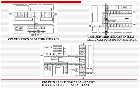 Pipe Rack and Pipe Track | Design and Engineering