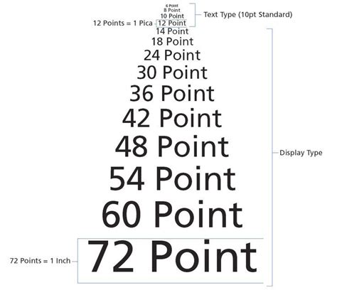 Simple How To Measure The Size Of A Font For Logo Design | Typography ...