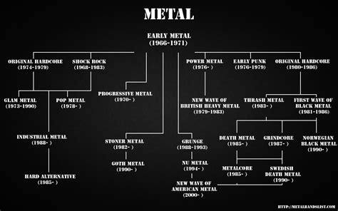 If Men Were Metal Genres, This Is What They Would Be Like – ASTRAL NOIZE