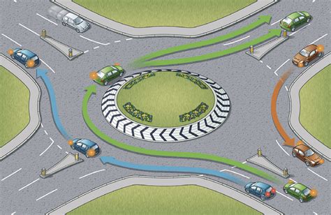 Crash prone 'modern roundabouts' - Page 29