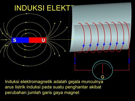 43+ Ide Top Induksi Elektromagnetik Motor Listrik