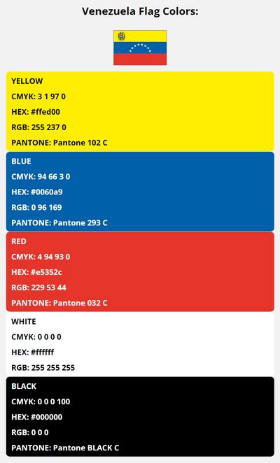 Venezuela Flag Colors | HEX, RGB, CMYK, PANTONE COLOR CODES OF SPORTS TEAMS