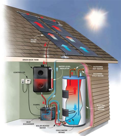 Install Honolulu Solar Water Heaters | (808) 201-0511