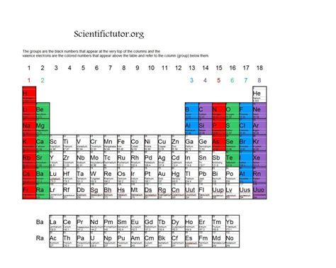 Chem – Valence Electrons | Scientific Tutor