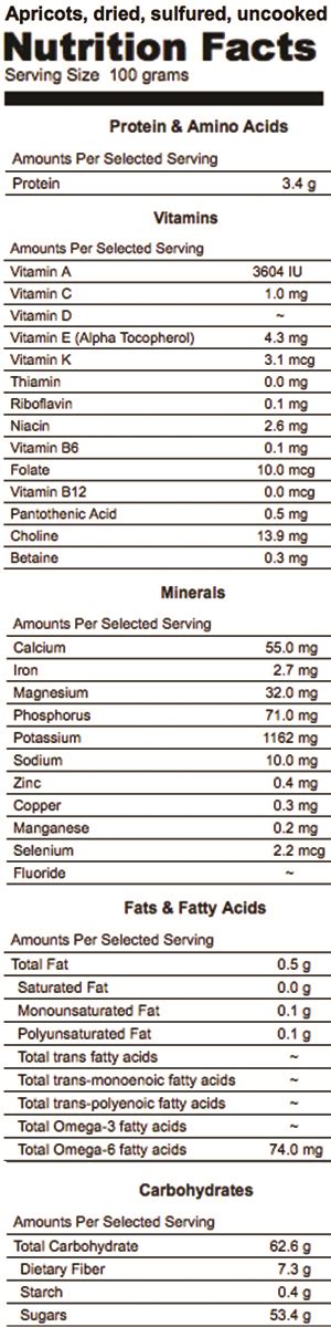 Dried Fruit Nutrition - Good Whole Food