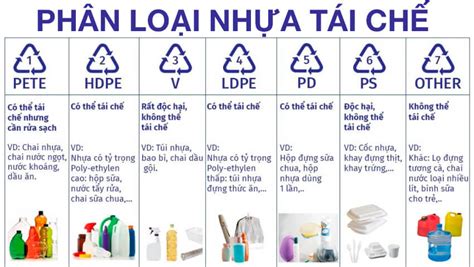 Hướng Dẫn Chi Tiết Phân Loại Nhựa Tái Chế - Nhựa Sài Gòn