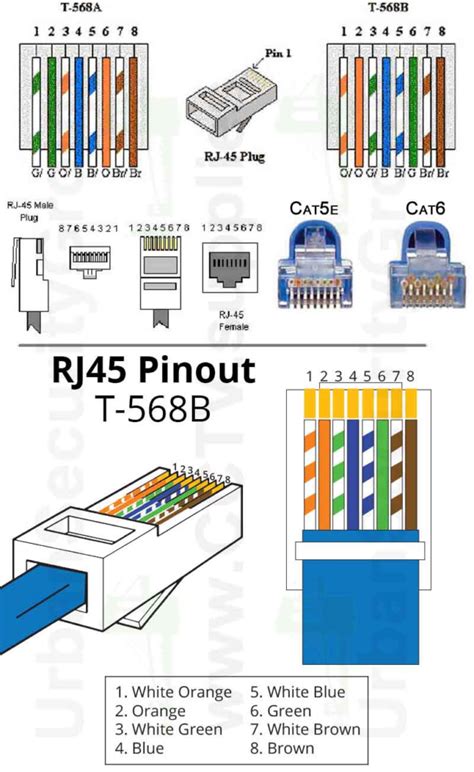 Rj45 Connector Cat6 Vs Cat5