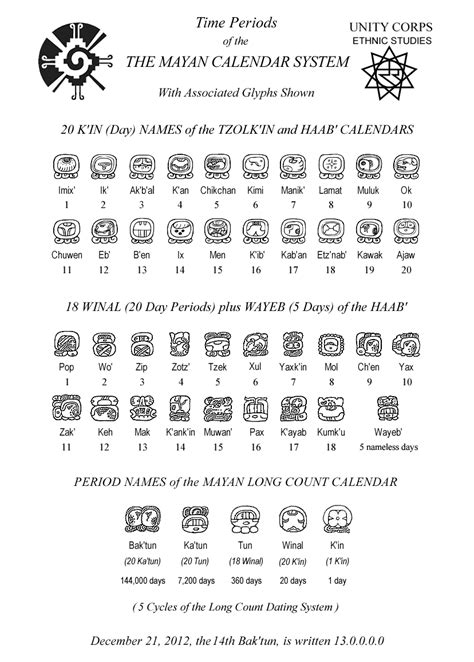 MAYAN CALENDAR - Mayan Symbols - Mayan Glyphs - Mayan Calendar Time