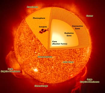 Suns photosphere - sruswest