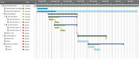 2024 Project Plan Example - Sample Real-Life Project Plan