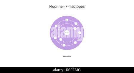 fluorine isotopes atomic structure backdrop - physics theory ...