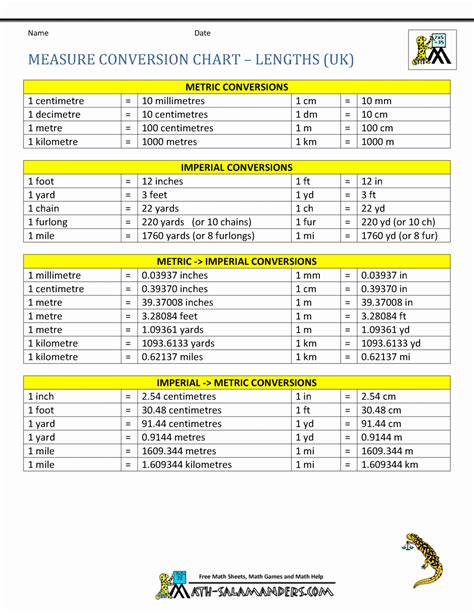 Number Conversion Chart