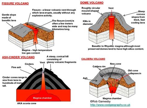 Cinder Cone Volcano Drawing at PaintingValley.com | Explore collection ...