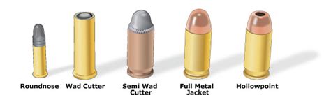 Types of Cartridges