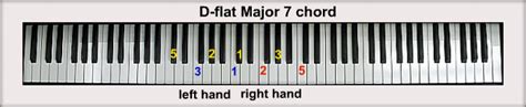 D-flat Piano Chords