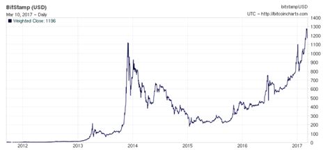 5 Things to Know Before Investing in Bitcoin (2020 Updated)