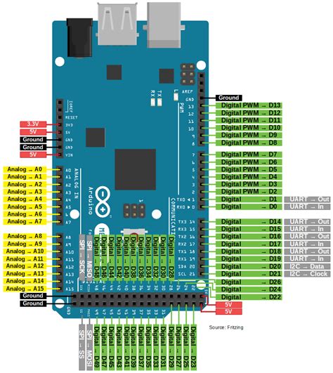 executabilă ulcior piatră arduino mega 2560 pin diagram Cadru ...