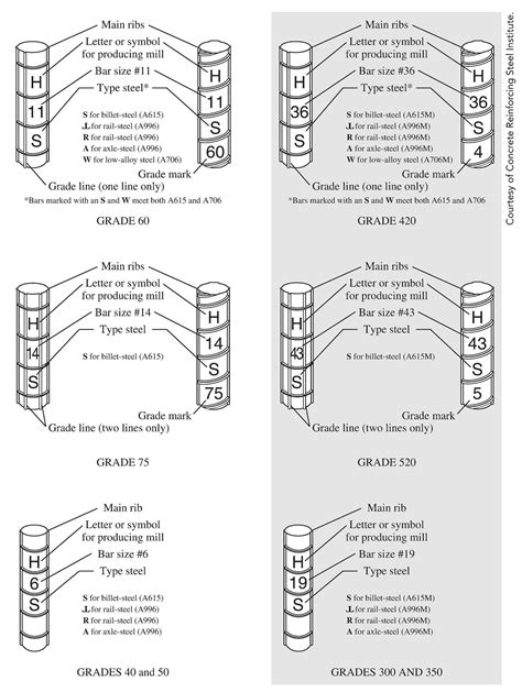 Rebar Size Conversion Table - Infoupdate.org